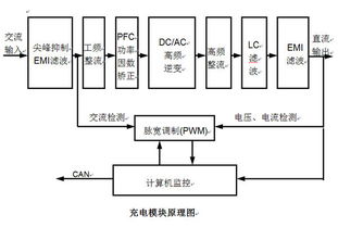 通信电源技术与自动控制技术的融合发展 现代通信系统的关键支撑