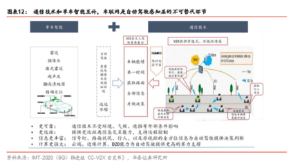 华泰证券 新基建起航，中国创新时代砥砺前行——通信与自动控制技术研究