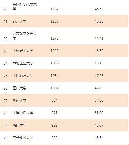 2017年科技论文统计揭晓 地学研究单位实力排行榜与通信及自动控制技术研究进展解析
