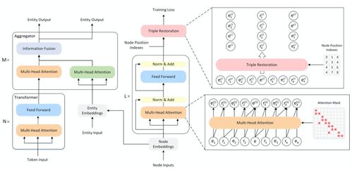 在BERT中引入知识图谱信息的若干方法及其在通信与自动控制技术研究中的应用