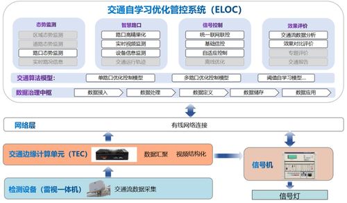 智能交通新突破 易华录信控创新成果入选工信部物联网赋能典型案例