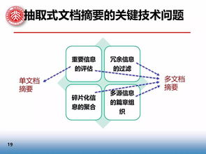 干货分享 北京大学万小军教授解读文本自动摘要技术的前沿发展与通信、自动控制技术的融合研究