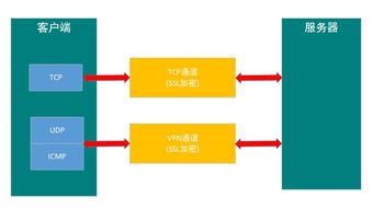 小草科技4G多卡聚合智能融合通信设备 通信与自动控制技术的革命性融合